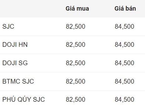 Cập nhật giá vàng SJC chốt phiên hôm nay.